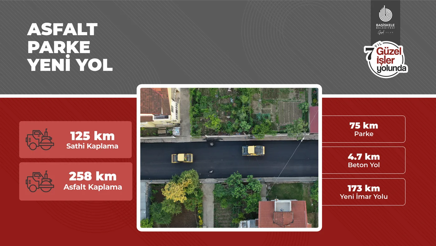 Asfalt, Parke ve Yeni Yol — sunum görseli