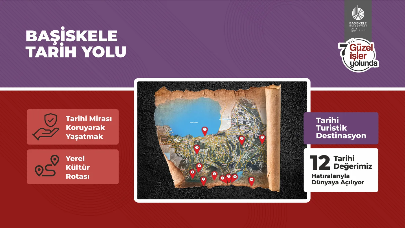 Başiskele Tarih Yolu — sunum görseli