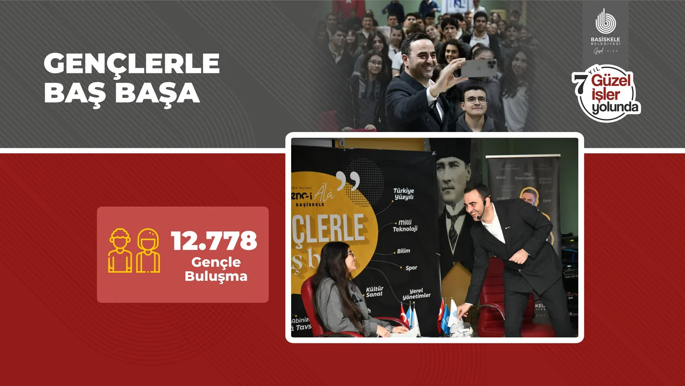 Gençlerle Baş Başa — sunum görseli