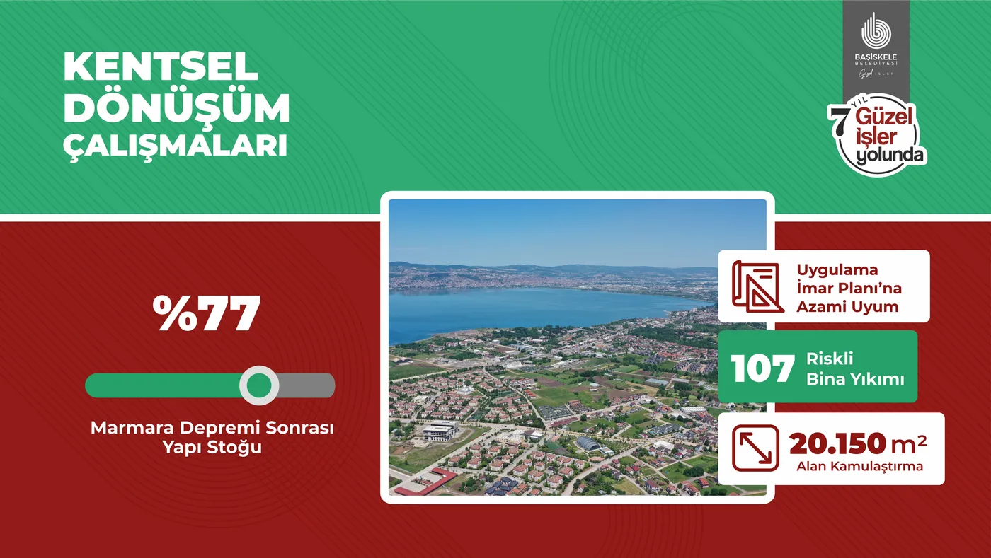 Kentsel Dönüşüm Çalışmaları — sunum görseli